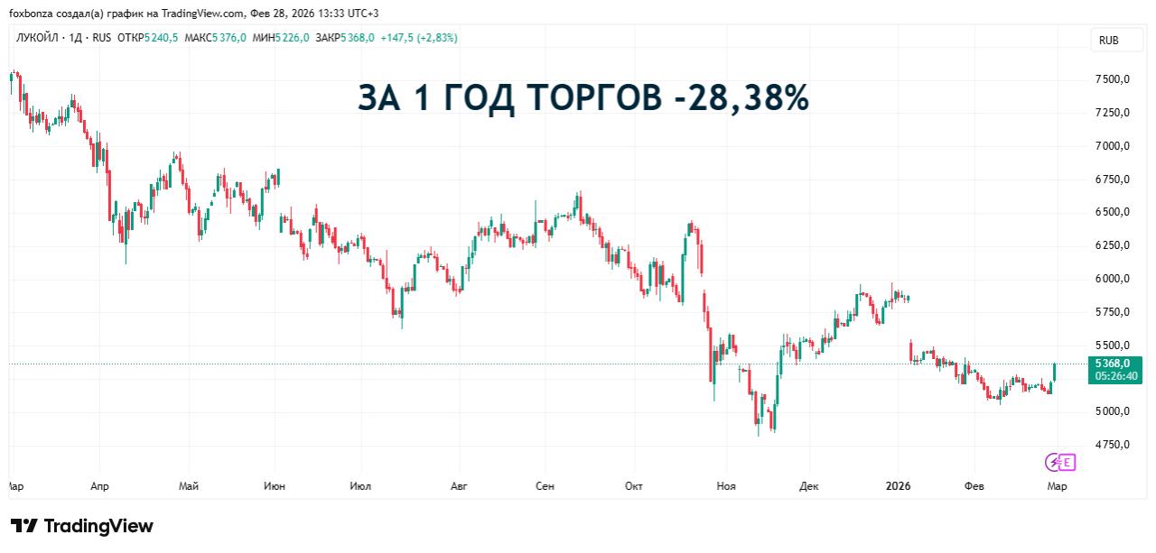 Казахстан заявил о приоритетном праве на выкуп доли ЛУКОЙЛа в совместных проектах