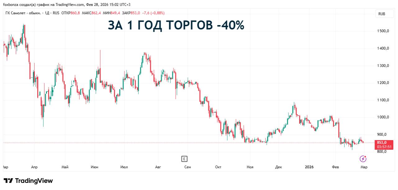 Семья Михаила Кенина завершила оформление наследства на долю в ГК «Самолет»