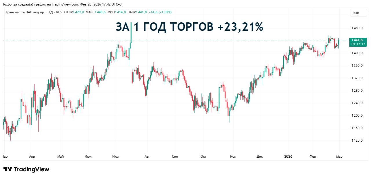 «Транснефть» инициировала изменения в закон о морских портах ради баланса между безопасностью и информированием