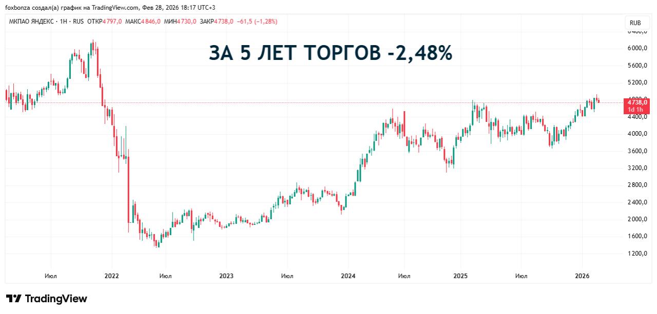 ЦБ РФ признал «Яндекс банк» значимым игроком на рынке платежных услуг