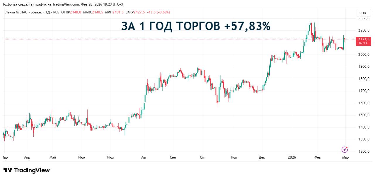 Московская биржа с 20 марта изменит состав индексов МосБиржи и РТС