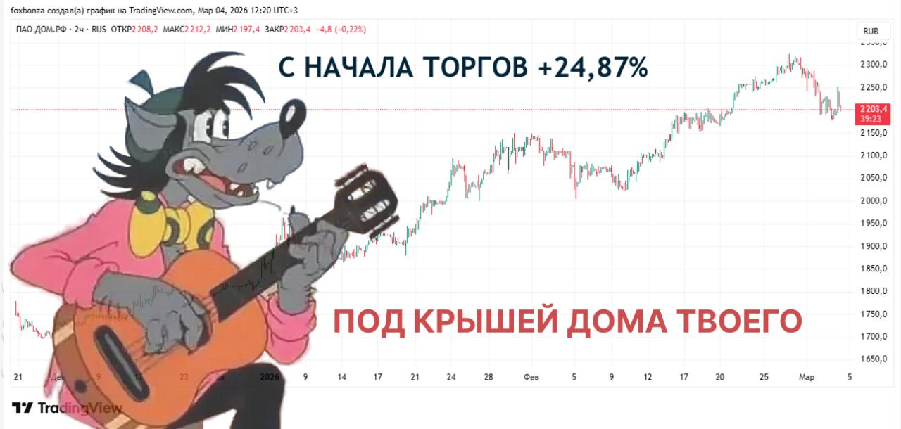 «ДОМ.РФ» увеличил чистую прибыль в январе в 2,1 раза