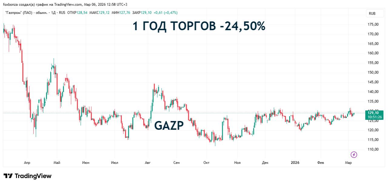 «Сахалин-2» приступает к освоению ранее неиспользованных запасов газа