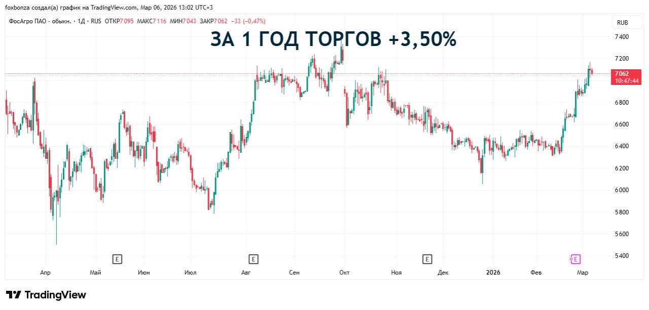 Россия начала железнодорожные поставки удобрений в Армению через Азербайджан