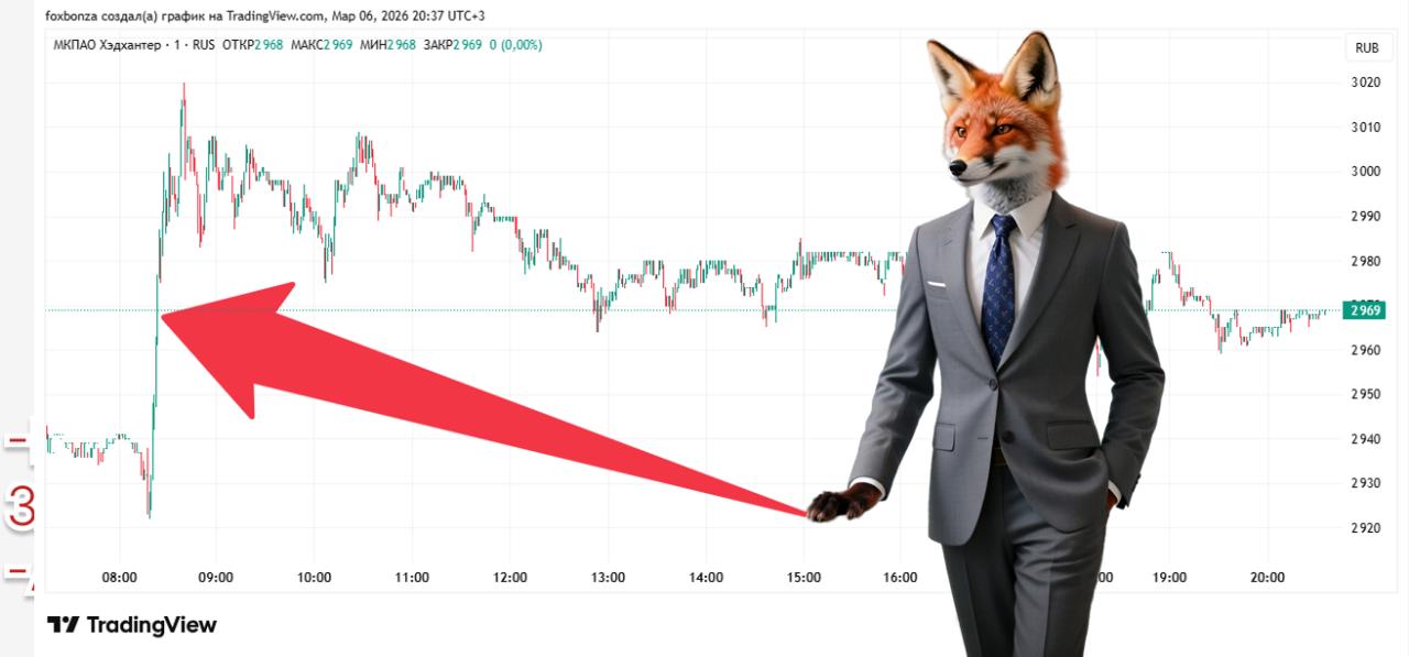 Акции HeadHunter дорожают после публикации отчетности и объявления о дивидендах