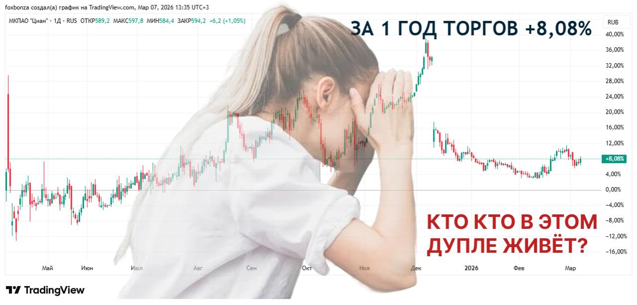 Ипотечный маркетплейс «Циан» завершил сотрудничество с оператором финансовых платформ