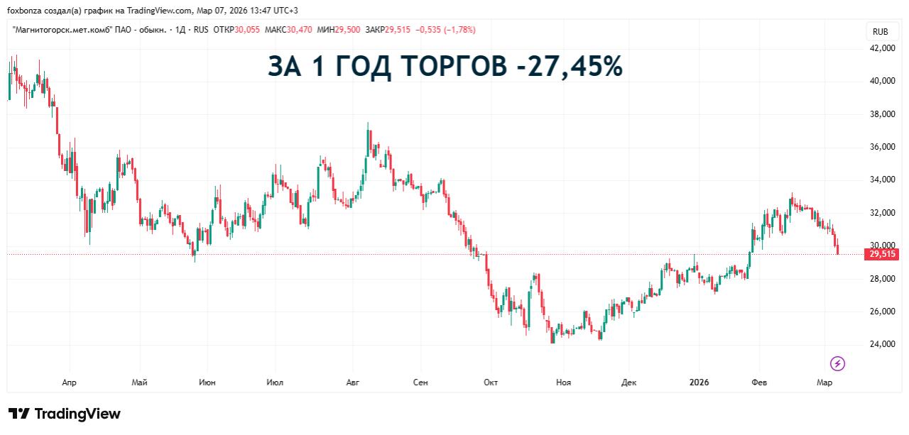 ММК приостановит добычу на угольной шахте "Чертинская-Коксовая