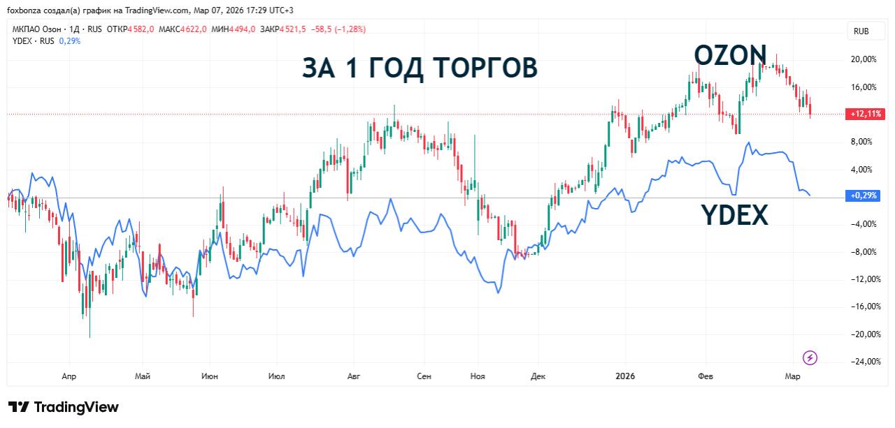 Минфин РФ предложил снизить сроки введения НДС для трансграничной e-commerce до 2029 года