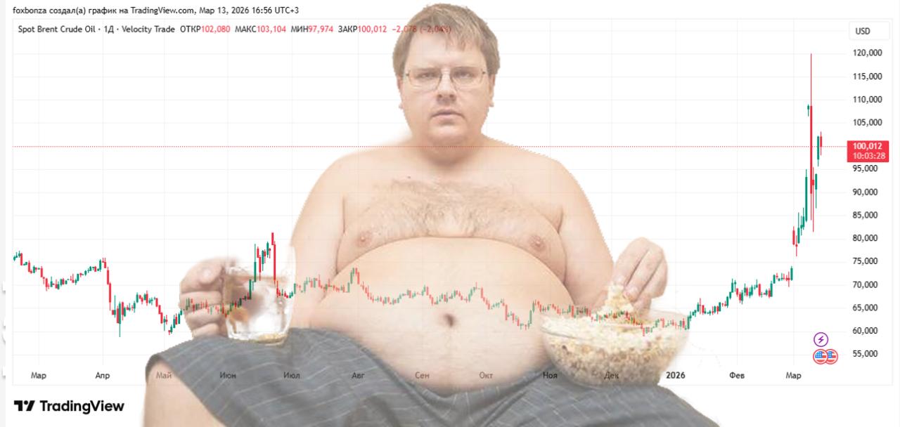 Цены на нефть вновь преодолели отметку $100 за баррель