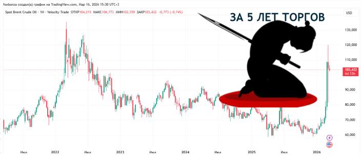 Нефтяные компании США предупреждают о росте цен и угрозе дефицита нефти из-за конфликта в Персидском заливе