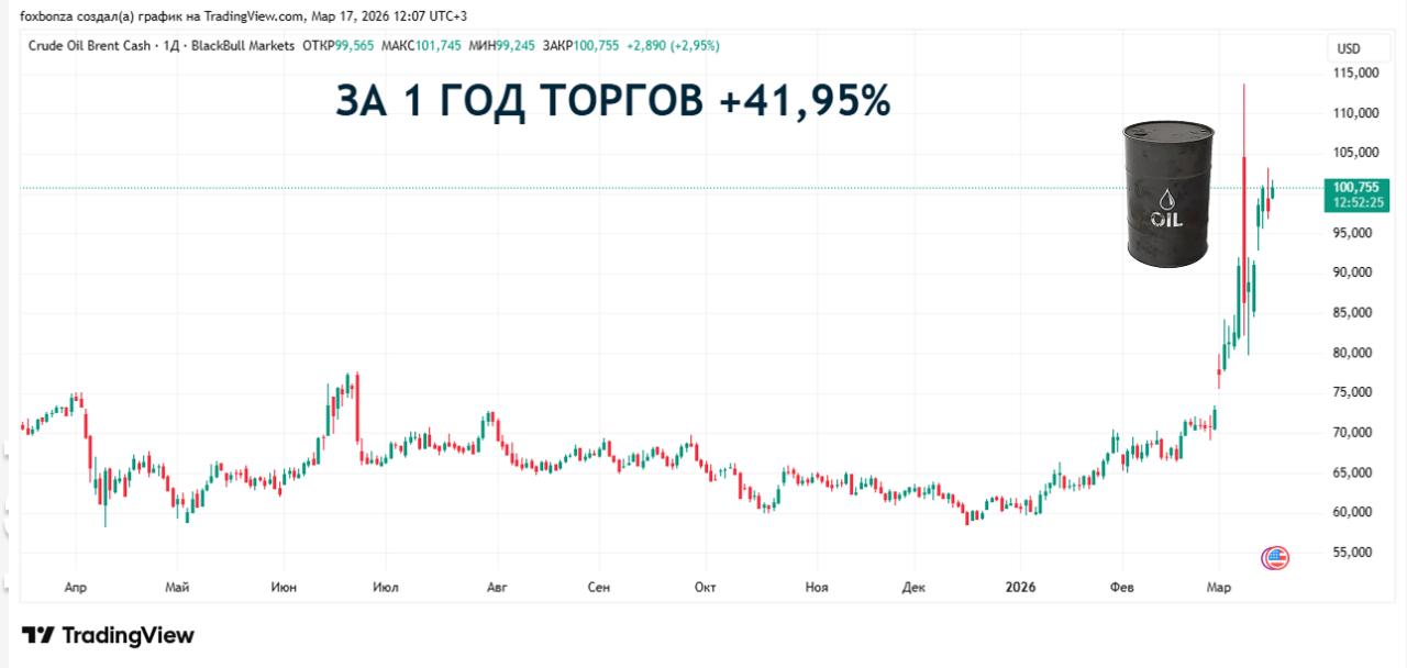 Мировые энергетические рынки восстанавливаются долго после кризиса