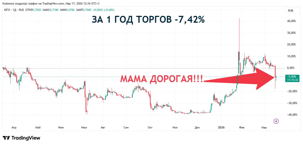 Судебные приставы арестовали активы ЮГК на сумму 32,1 млрд рублей