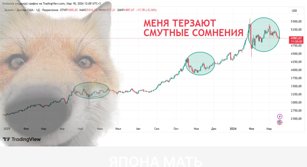 Цена на золото упала ниже $5 тыс. за унцию