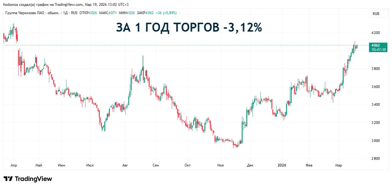 Верховный суд России подтвердил общеизвестность знака «Черкизово» для мясных продуктов