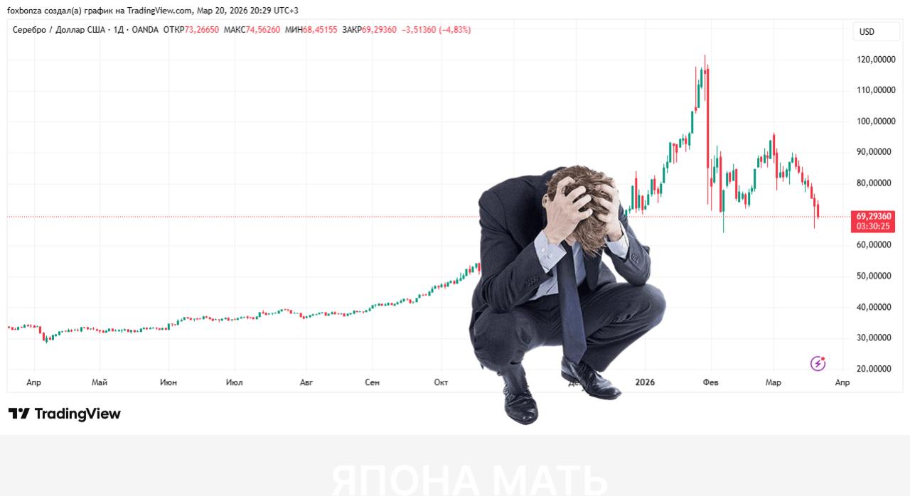 Биржевая цена серебра опустилась ниже $70 за тройскую унцию