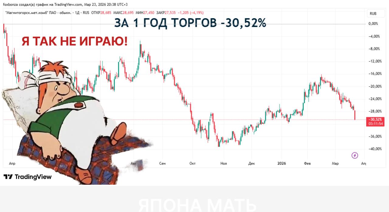 Загрузка ММК упала до 60%, инвестпрограмма практически полностью остановлена