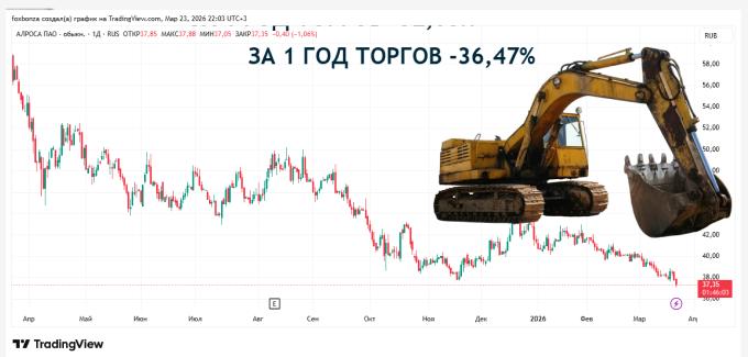 АЛРОСА повысила цены на крупные алмазы на 6-9%