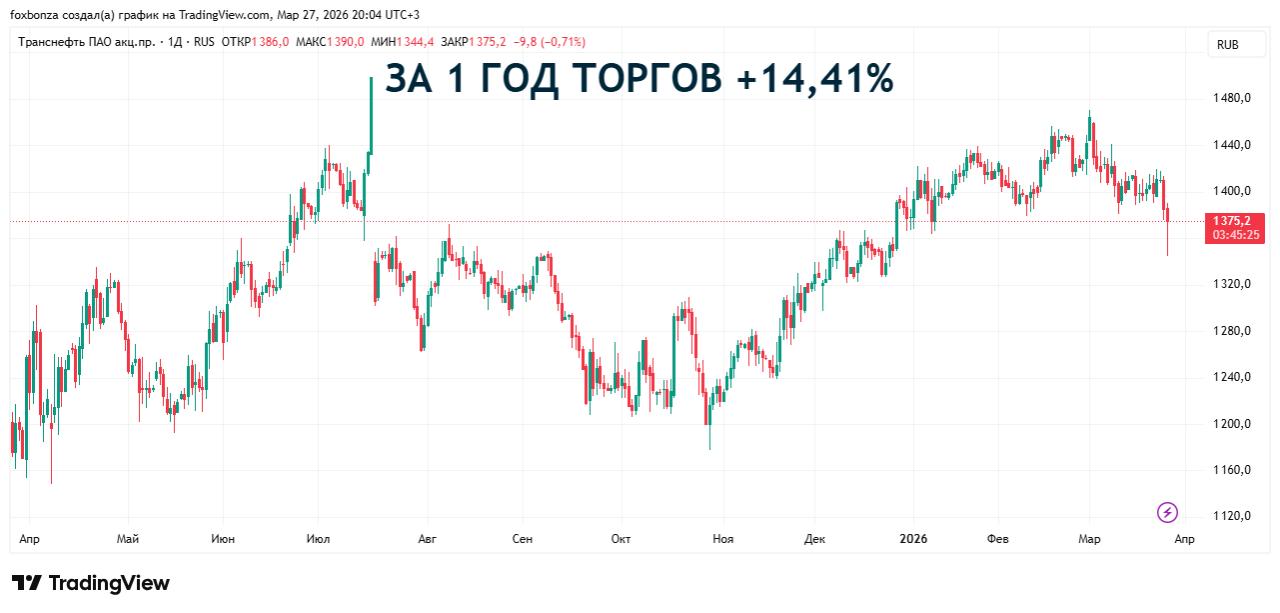 «Транснефть» оперативно реагирует на удары по российским портам и наращивает экспортные мощности