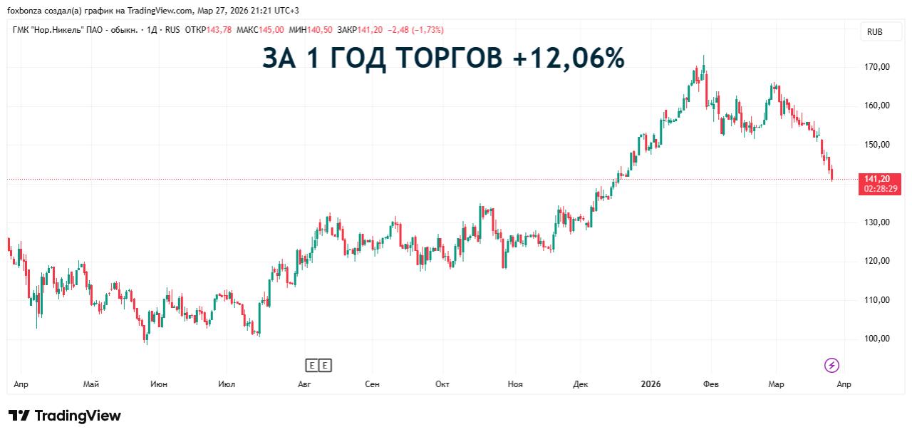 Владимир Потанин: дивиденды «Норникеля» нельзя рассматривать без учета долга и инвестпрограмм