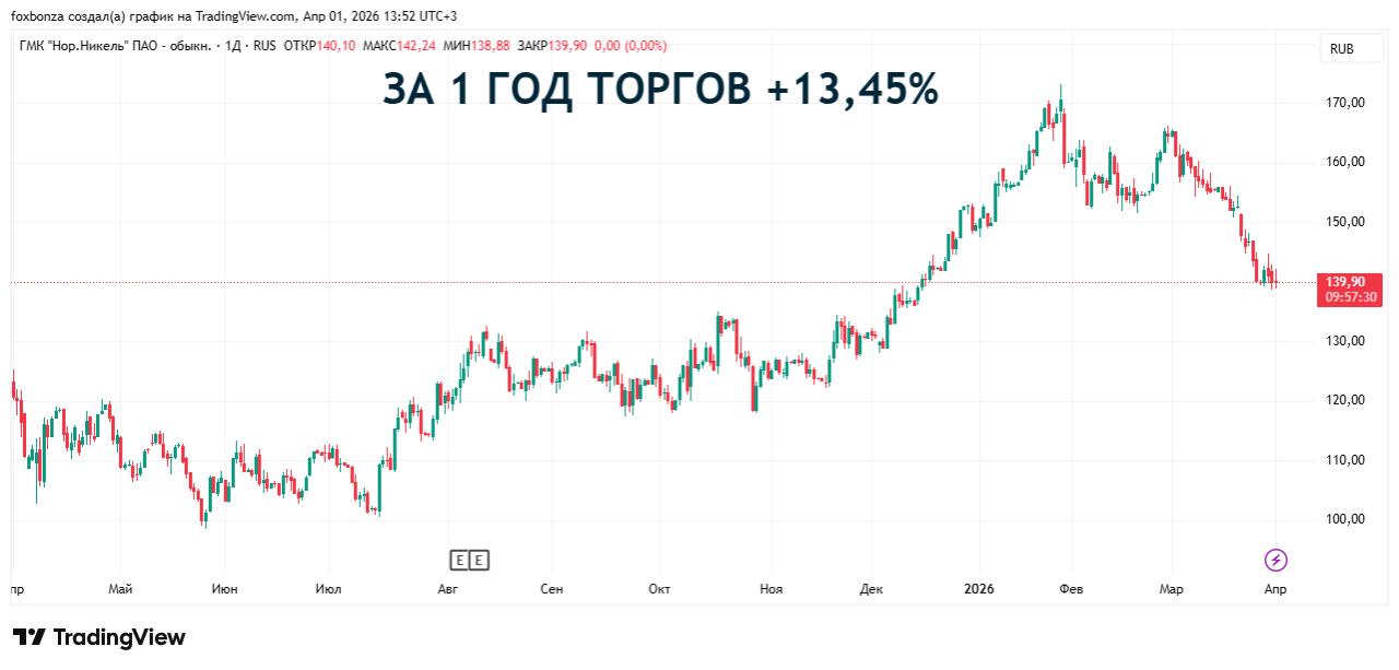 Котировки платиноидов зависли между промышленным спросом и спекуляциями