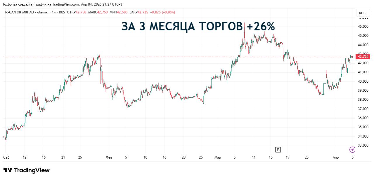 Восстановление крупнейшего завода алюминия в ОАЭ займет около года