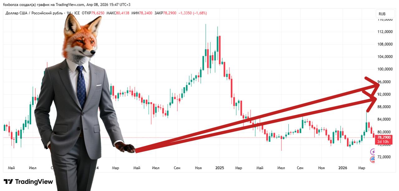РСПП предлагает установить курс рубля в диапазоне 90-95 руб./$1