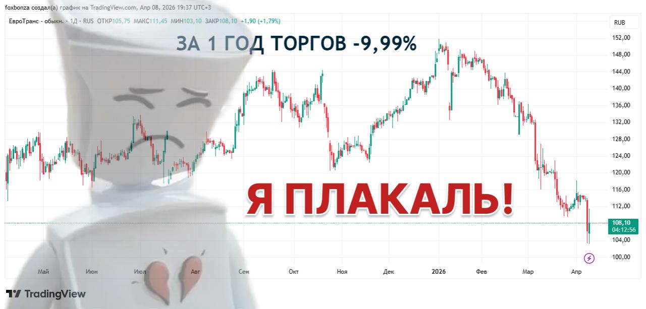«ЕвроТранс» сообщил о выплате 12-го купона облигаций после техдефолта