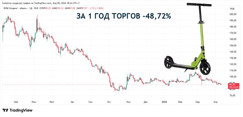 Объединение Whoosh и Юрент угрожает конкуренции, считает ФАС