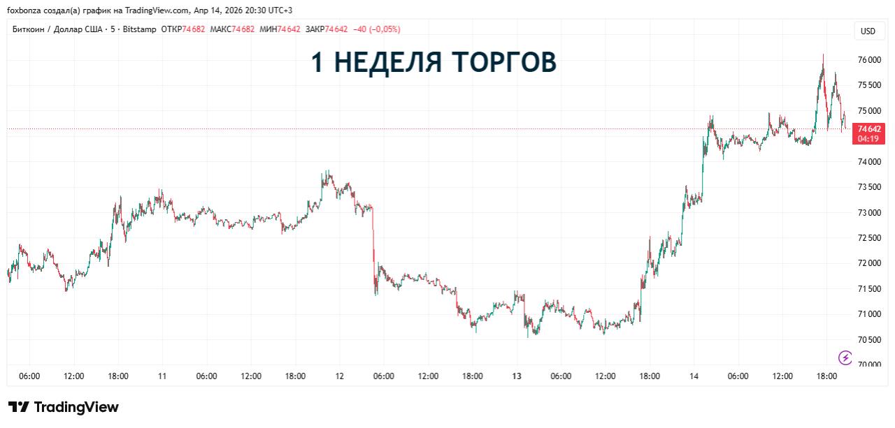 Обзор рынка криптовалют