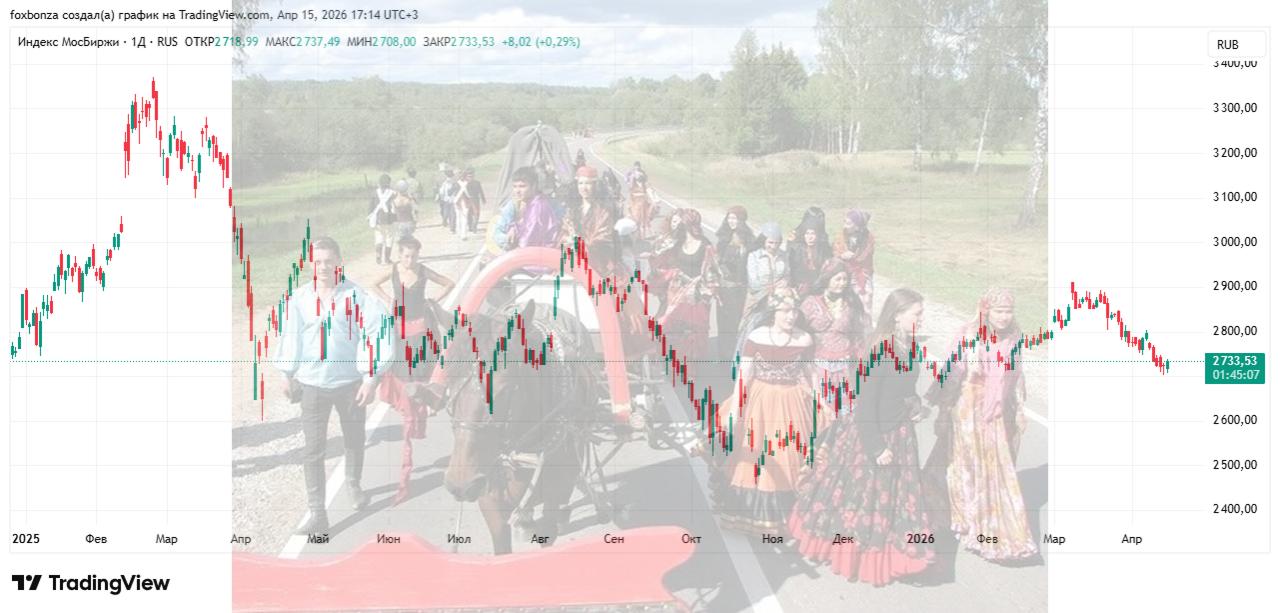 Пресечена деятельность манипуляторов на Мосбирже