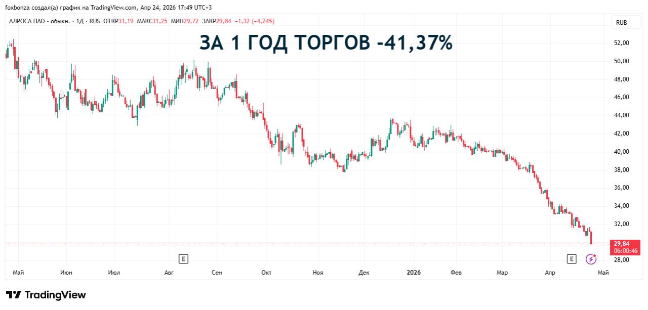 Набсовет «АЛРОСА» переизбрал Маринычева главой компании на три года