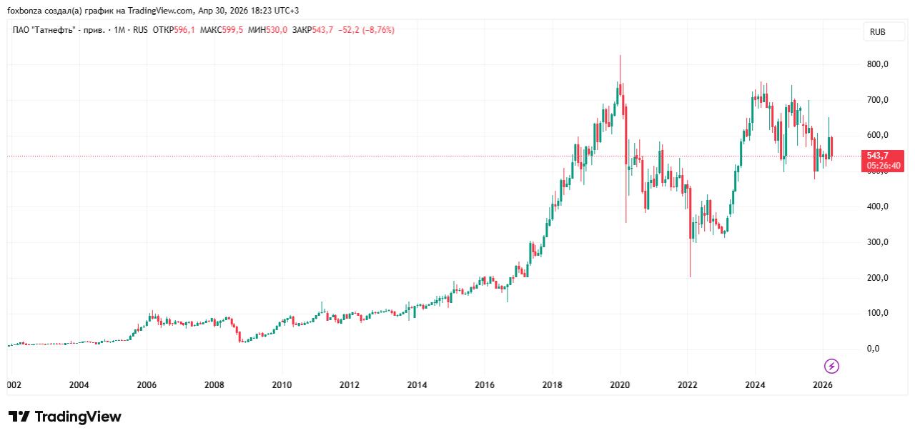 Годовое собрание акционеров «Татнефти» пройдет 25 июня