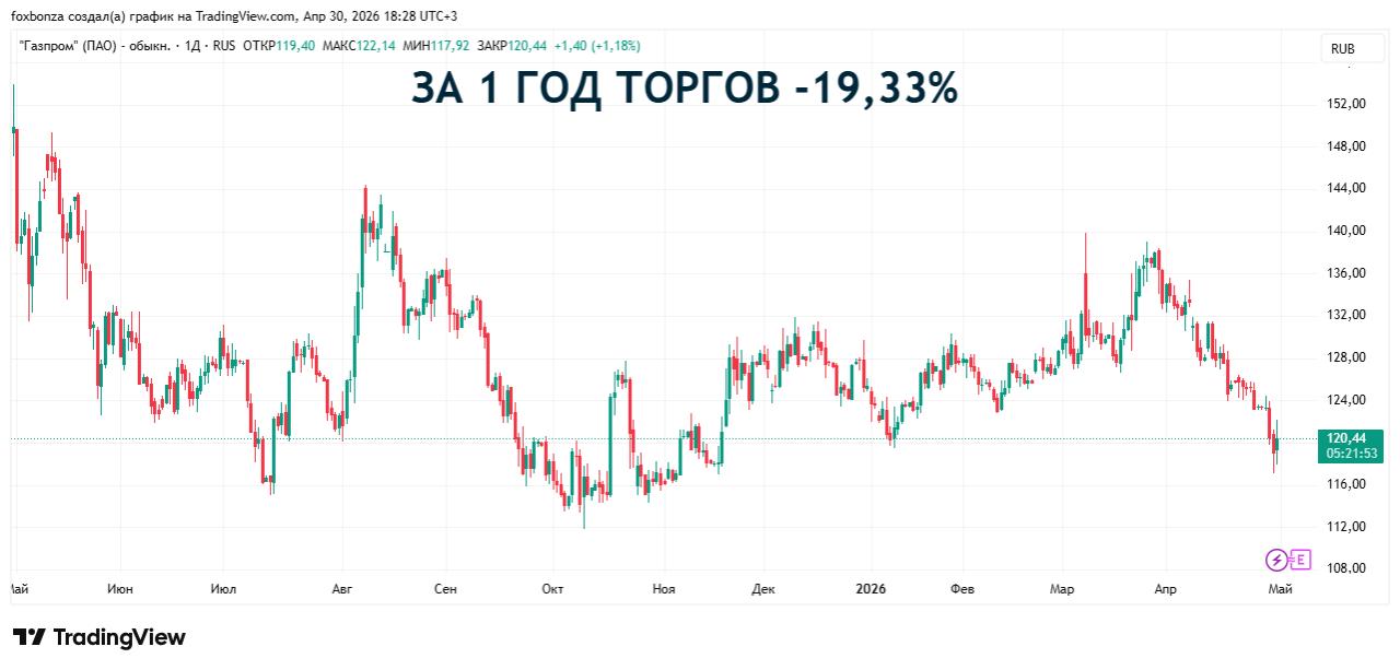«Газпром» планирует запуск поставок газа в Китай по дальневосточному маршруту
