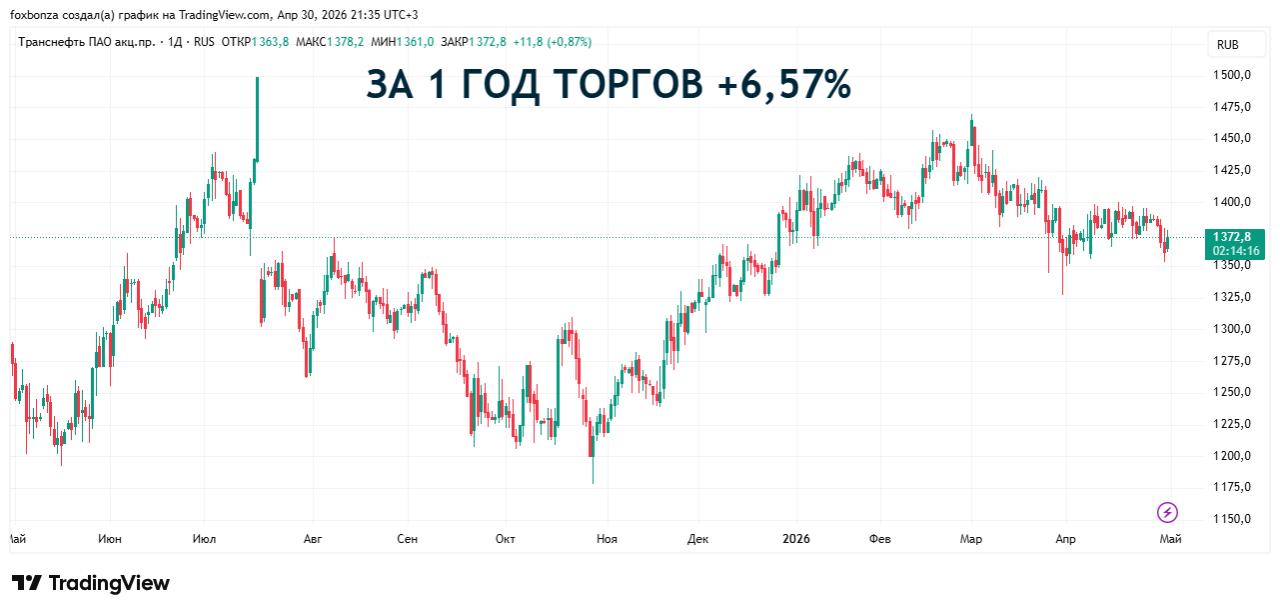 «Транснефть» завершает расширение ВСТО к 2029 году
