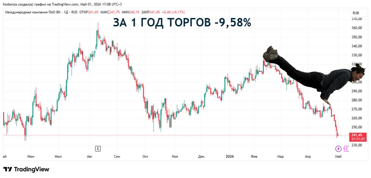 Совет директоров VK Tech утвердил новый состав совета директоров
