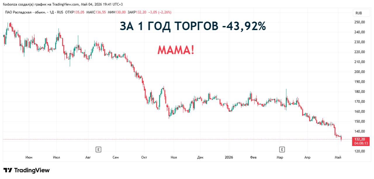 Сальдированный убыток угольных компаний за январь-февраль 2026 года достиг 51,6 млрд рублей