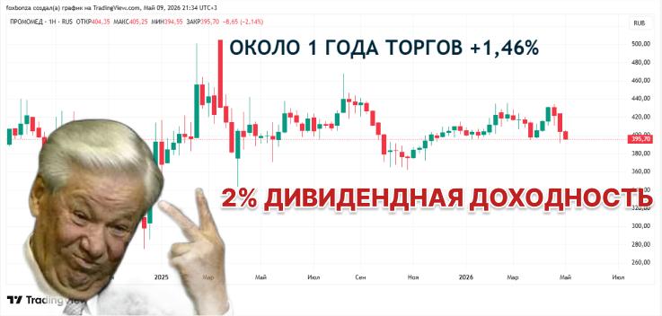 Совет директоров «Промомеда» рекомендовал выплатить дивиденды за первый квартал