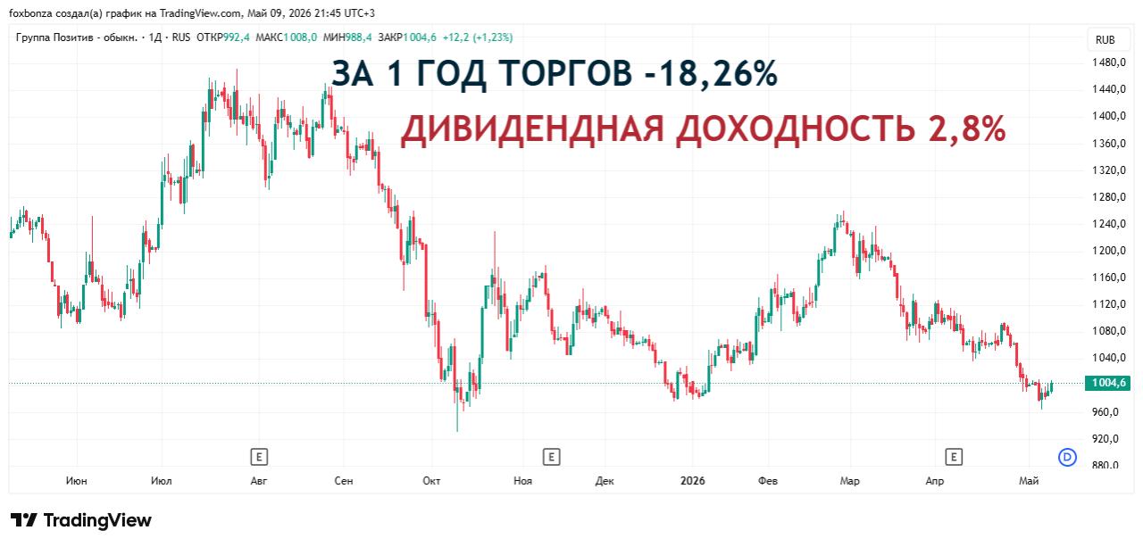 Positive Technologies выплатит дивиденды за 2025 год