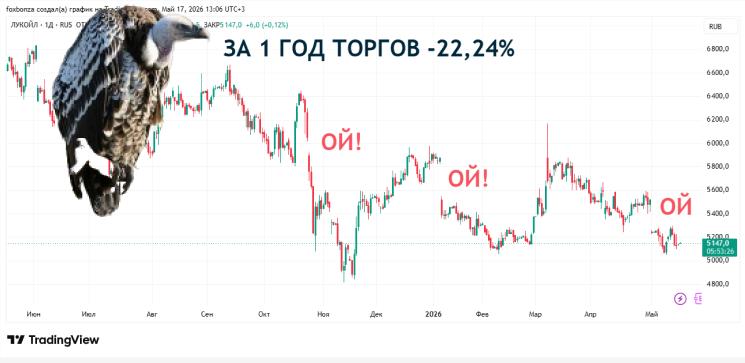 Ludoil Energy завершила сделку по покупке бывшего НПЗ «ЛУКОЙЛа» на Сицилии