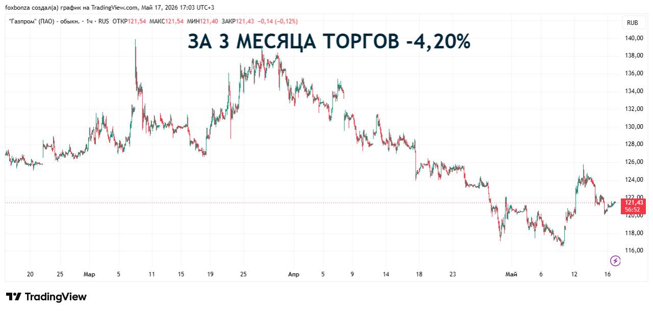 «Газпром» и «Сербиягаз» обсудили перспективы сотрудничества в газовой сфере