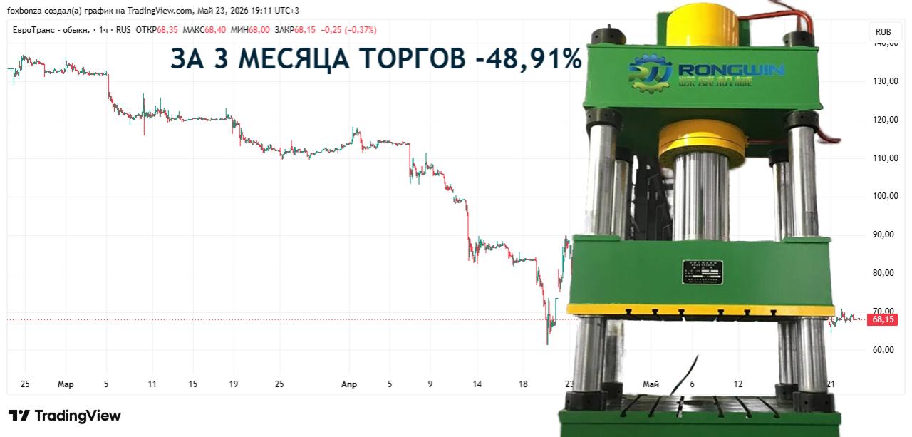 «ЕвроТранс» вновь не выплатил купоны по народным облигациям