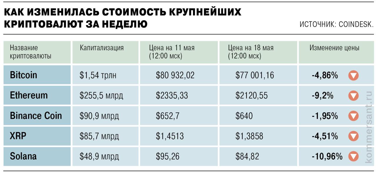 Обзор рынка криптовалют