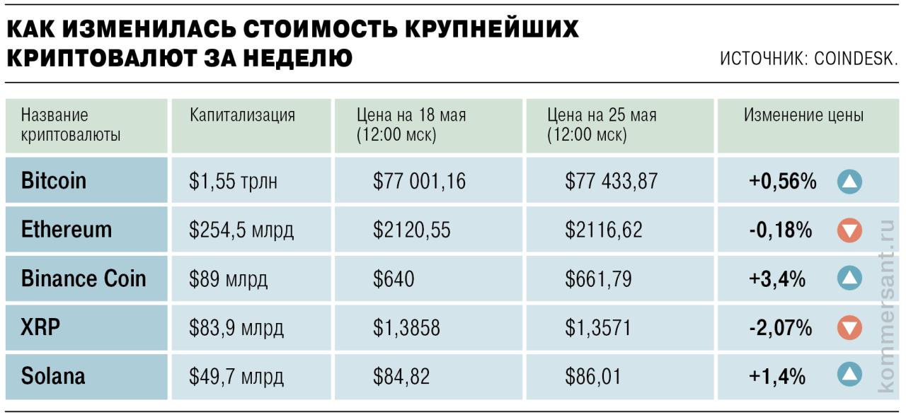 Обзор рынка криптовалют
