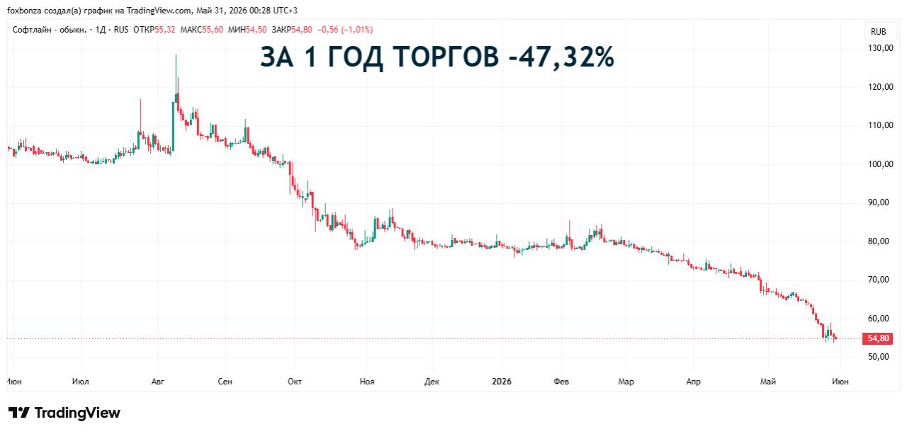 FabricaONE.AI планирует выпустить облигации на 3 млрд рублей