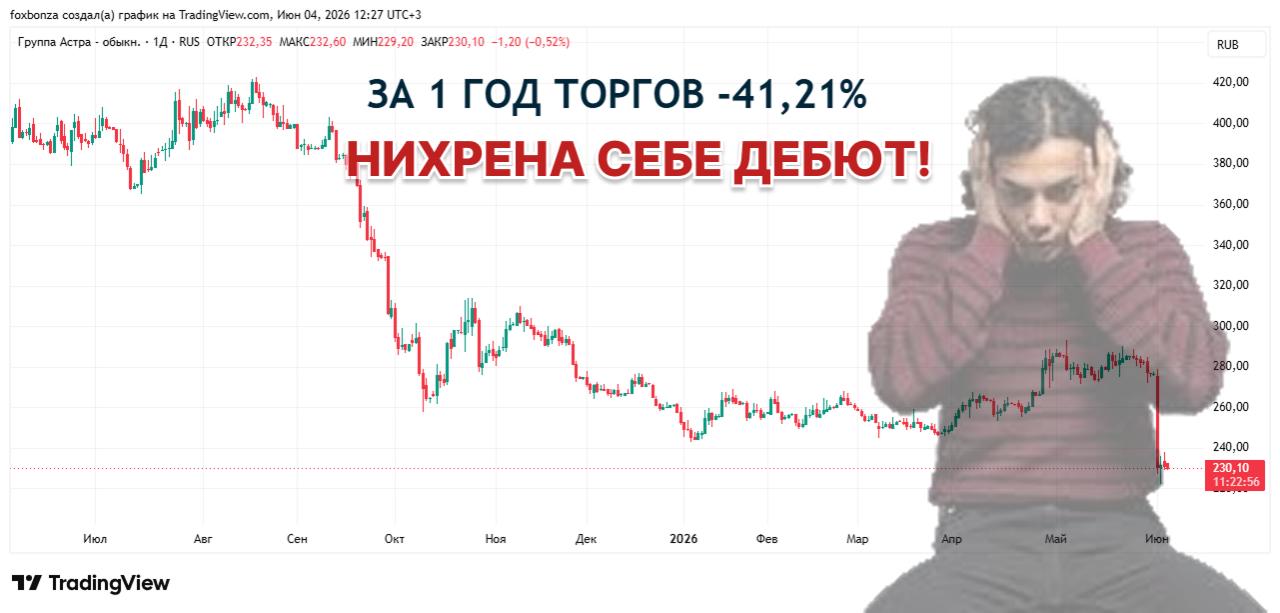 «Группа Астра» дебютирует на рынке гибридных цифровых прав