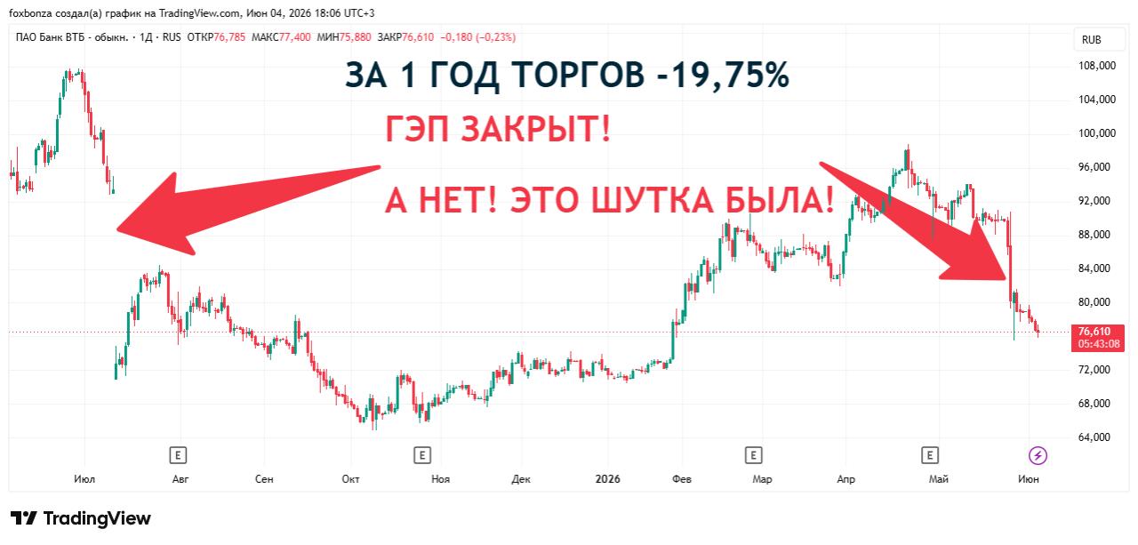 ВТБ намерен получить лицензию на операции с криптовалютами