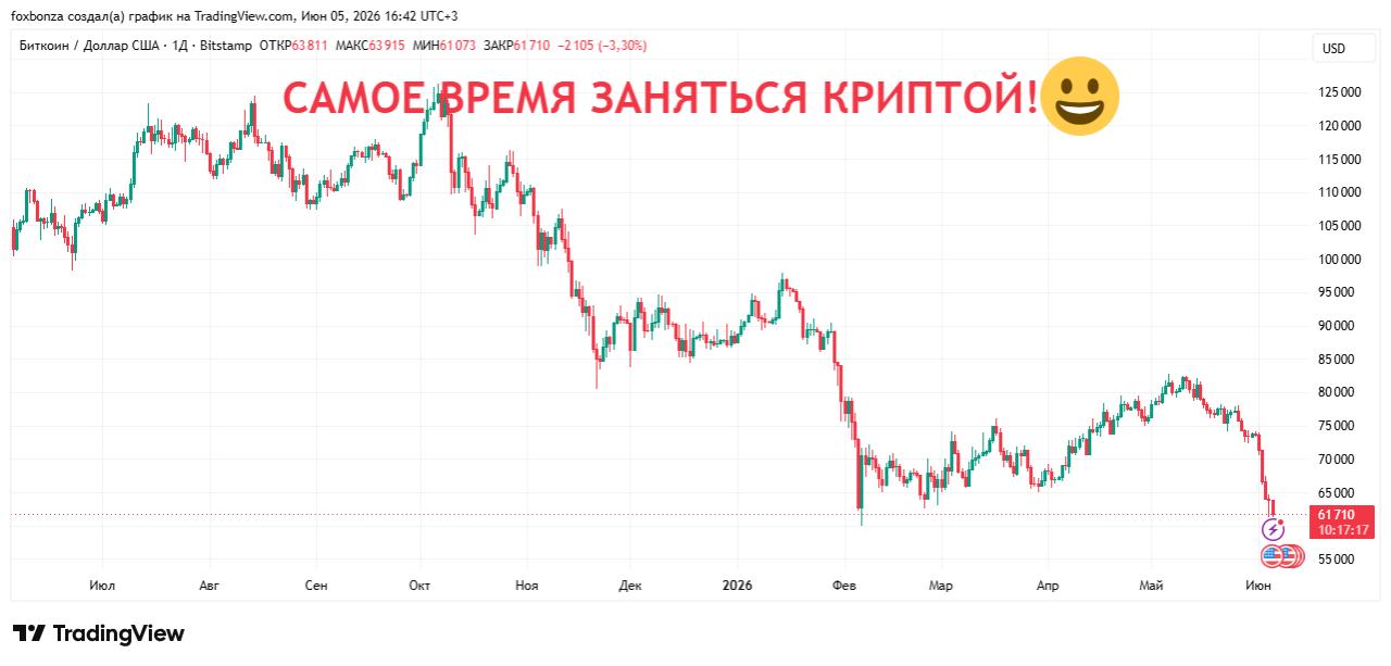 Сбербанк будет проводить все виды операций с криптовалютой