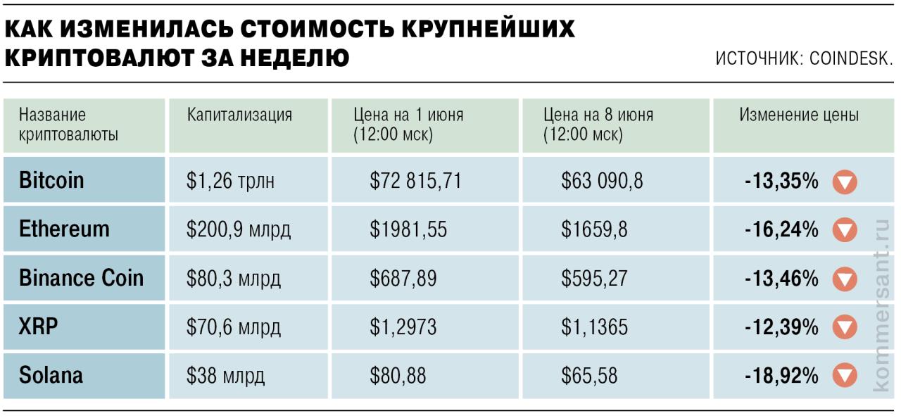 Обзор рынка криптовалют