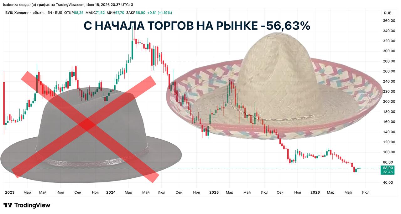 Whoosh вышел на рынок Мехико: новый рынок для российского кикшеринга