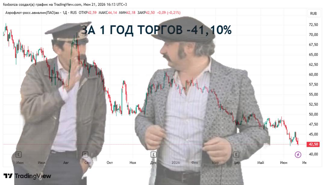«Сбербанк КИБ» назначен организатором продажи 23,7% акций «Аэрофлота»
